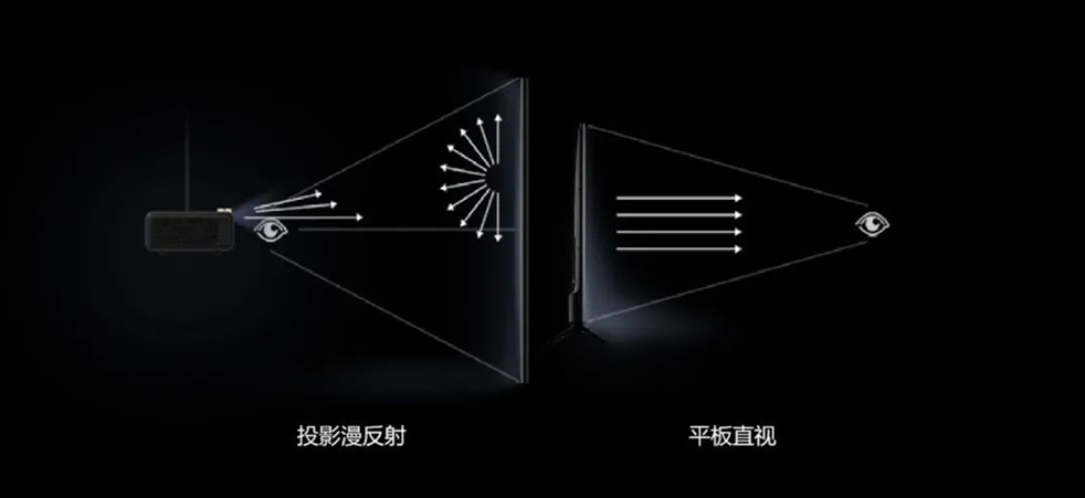 【專業(yè)解讀】顯示系統(tǒng)的對比度到底是什么？怎么衡量？